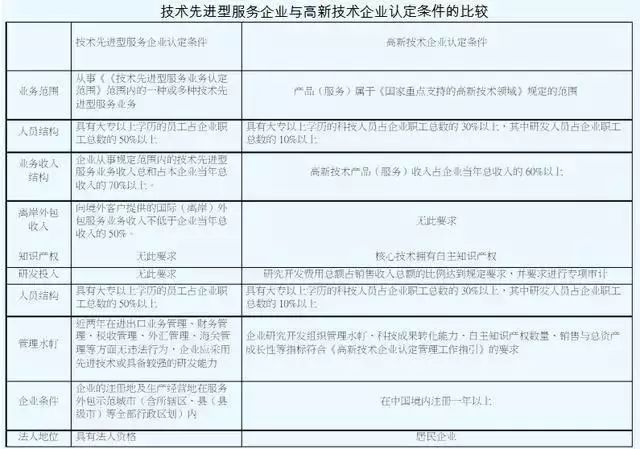 稅收優(yōu)惠，智為銘略，科技項(xiàng)目，創(chuàng)新創(chuàng)業(yè)扶持政策，http://m.0414w.cn/