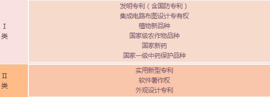 蘇州高新技術(shù)企業(yè)，申報(bào)高新企業(yè)常見(jiàn)問(wèn)題，科技咨詢(xún)服務(wù)