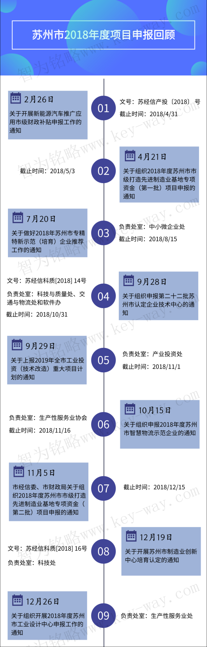 經(jīng)信委，經(jīng)信委項(xiàng)目，蘇州企業(yè)經(jīng)信委項(xiàng)目咨詢