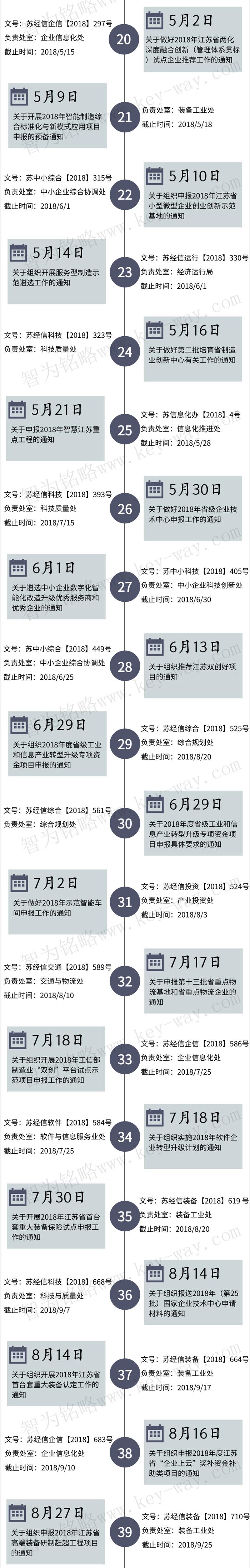 經(jīng)信委，經(jīng)信委項(xiàng)目，蘇州企業(yè)經(jīng)信委項(xiàng)目咨詢