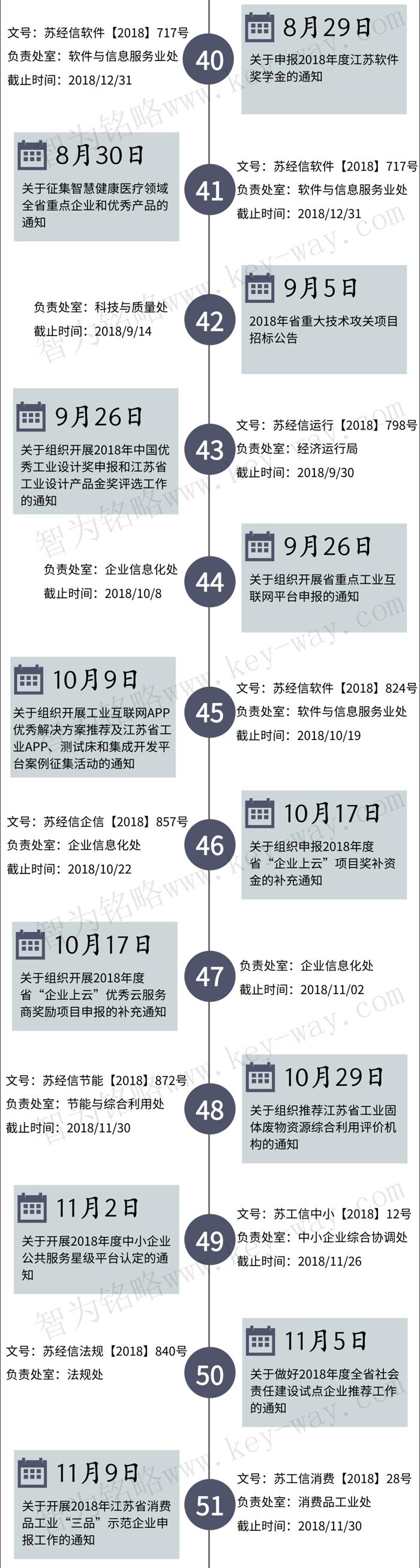 經(jīng)信委，經(jīng)信委項(xiàng)目，蘇州企業(yè)經(jīng)信委項(xiàng)目咨詢