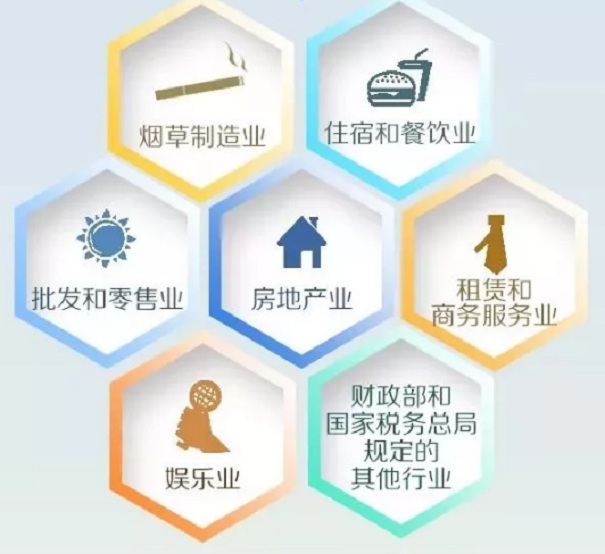 研發(fā)費(fèi)用包括哪些