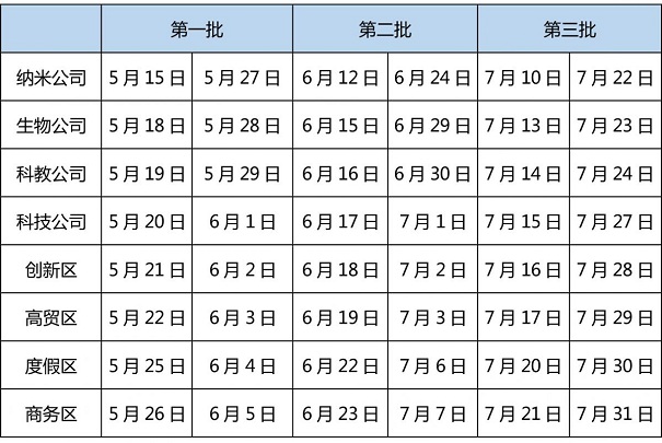 高新技術(shù)企業(yè)申報(bào)核查