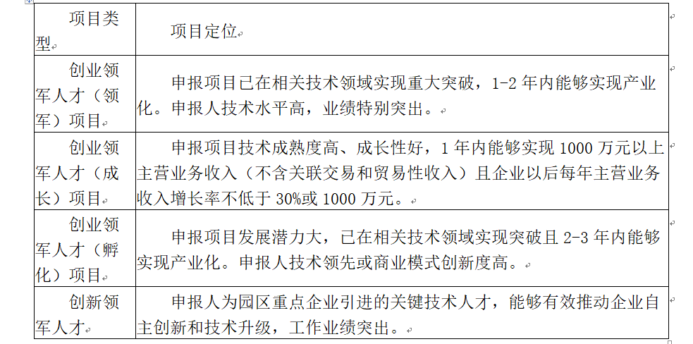 1652424626213711.png 蘇州工業(yè)園區(qū)科技領(lǐng)軍人才項(xiàng)目咨詢.png